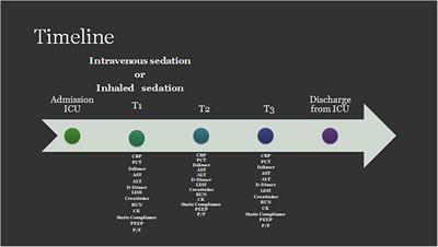 Sevoflurane sedation in COVID-19 acute respiratory distress syndrome: an observational study with a propensity score matching model